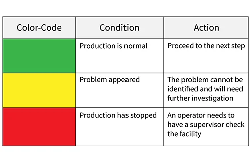 تابلو آندون (Andon) تابلو آندون (Andon)