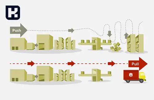 Push SYS و Pull SYS Push SYS و Pull SYS