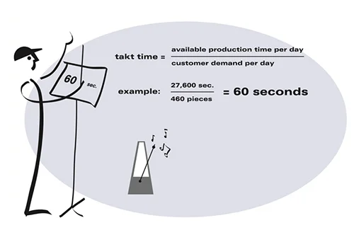 زمان تکت (Takt Time) زمان تکت (Takt Time)