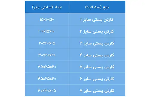 ابعاد کارتن های پستی