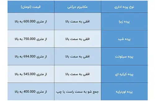 لیست قیمت برخی از پرده های اداری