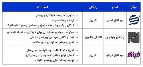 لیست نرم افزار های حقوق و دستمزد رایگان