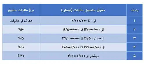 نرخ مالیات بر حقوق 1403