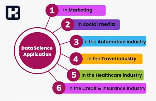 کاربرد های علم داده کاربرد های علم داده
