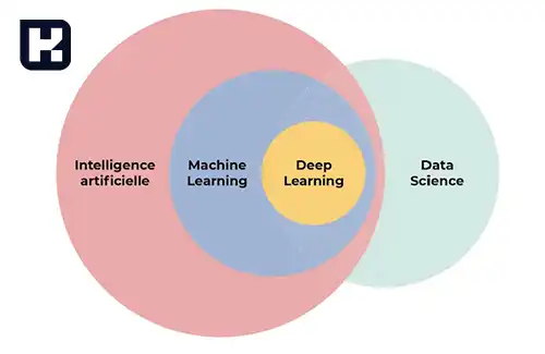 تفاوت علم داده و هوش مصنوعی تفاوت علم داده و هوش مصنوعی